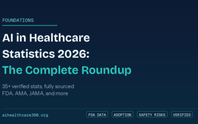 AI in Healthcare Statistics 2026: The Complete Data Roundup