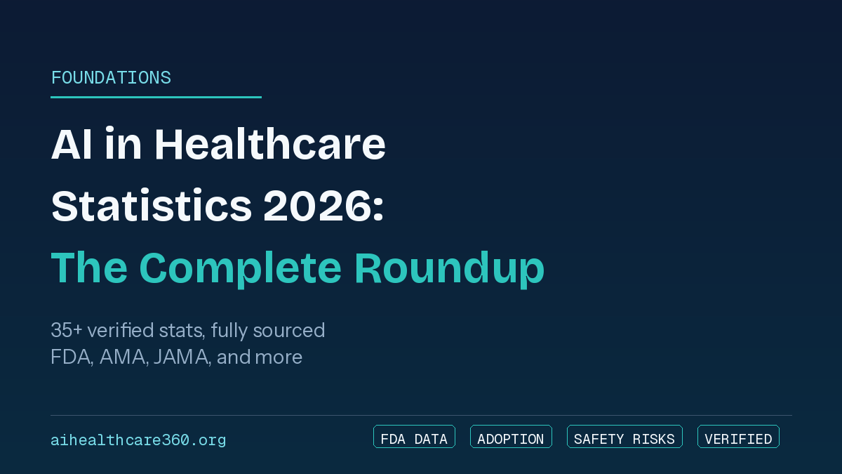 ai in healthcare statistics 2026 AI in healthcare statistics 2026 — complete verified data roundup covering FDA approvals, physician adoption, and safety risks