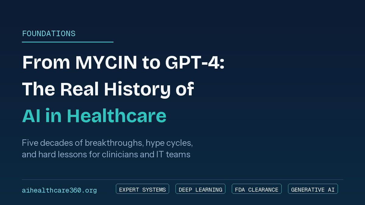 Timeline graphic showing the history of AI in healthcare from 1970s expert systems like MYCIN to modern generative AI tools